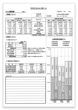 マネジメントリポート（建設業）